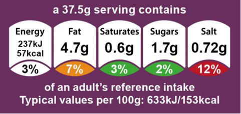 indian nutrition