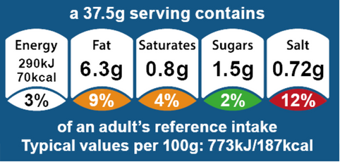 med nutrion